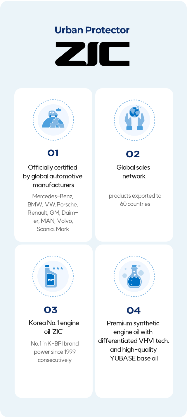 Global Leader in the Lubricant Market ZIC 관한 이미지 입니다. 자세한 사항은 아래 내용을 참조하세요