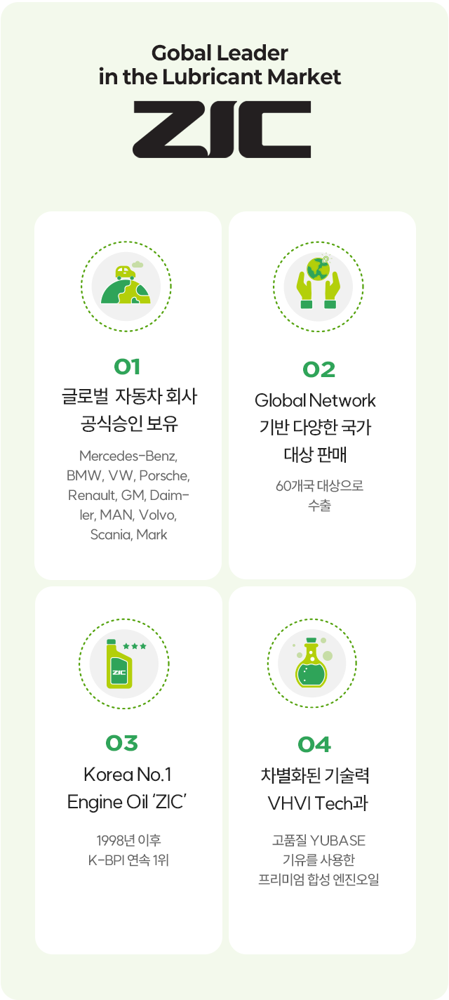 Global Leader in the Lubricant Market ZIC 관한 이미지 입니다. 자세한 사항은 아래 내용을 참조하세요